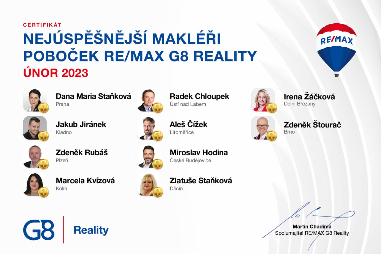 Nejúspěšnější makléři za únor 2023 | RE/MAX G8 Reality