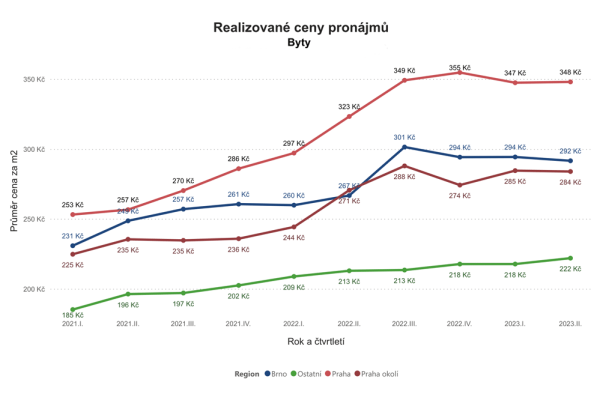 Graf - nájmy - web 1000x666