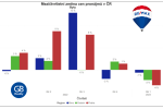REMAX - pronájmy v ČR